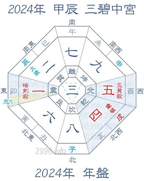 三合方位|2024年の三合参りの日程と方位 